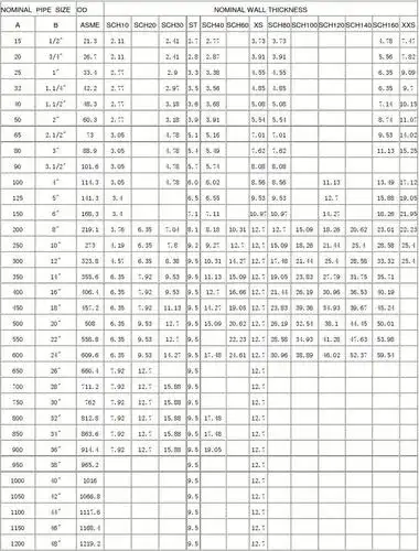 美标sch英寸对照表