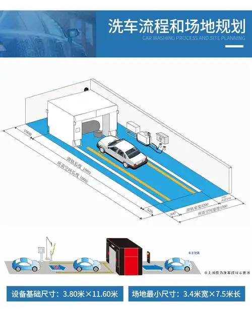 全自动龙门洗车机加油站智能无人值守带风干商用洗车机设备厂家