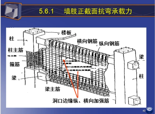 高层建筑结构-剪力墙结构设计