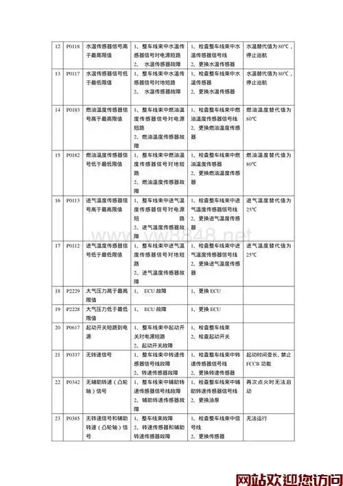 博世欧洲之星c4故障代码