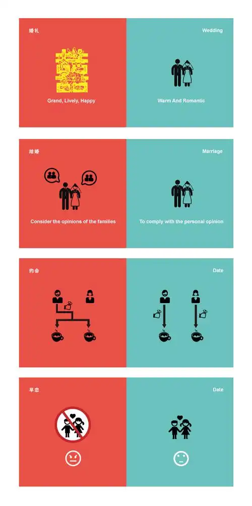 【演界信息图表】扁平-中美文化差异-感情篇