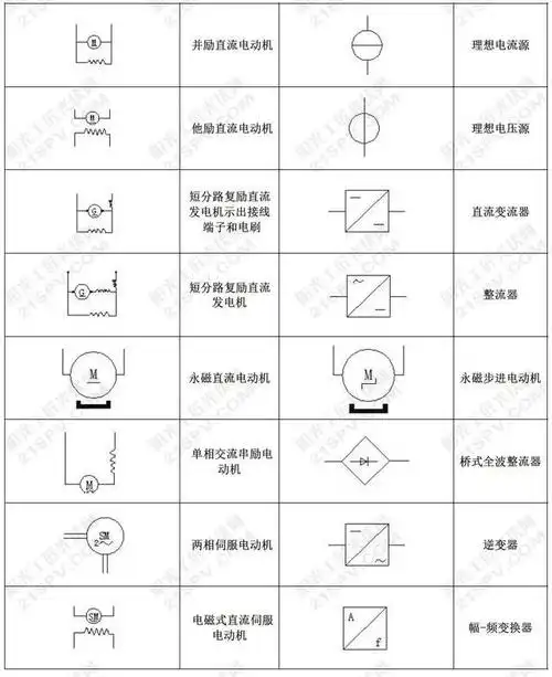 光伏常用电工设备图形符号汇总