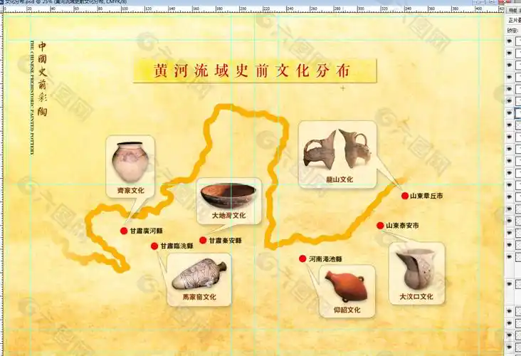 中国史前彩陶黄河流域史前文化分布