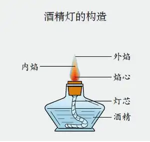 酒精灯蒸发简笔画