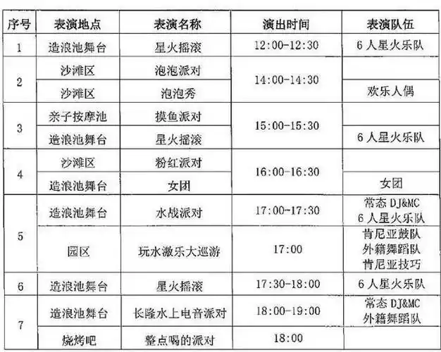 广州长隆水上乐园开园99限时限量开启!5月31日前有效