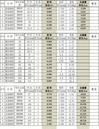 钢管表面积,重量计算