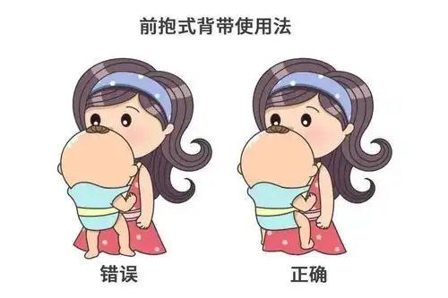 前抱式 背 带,坐垫部分要宽,保证宝宝坐上去是"青蛙腿",能支撑 髋关节