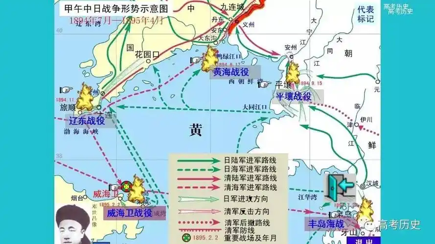 课件甲午中日战争和八国联军侵华战争