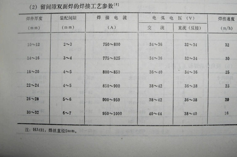 电弧焊工艺 常用符号 焊接检验 埋弧焊焊接工艺参数