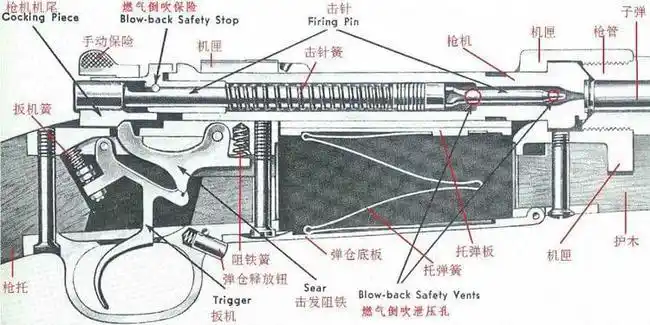 美军狙击手凭啥世界第一?有枪械文化,好装备,有实战经验