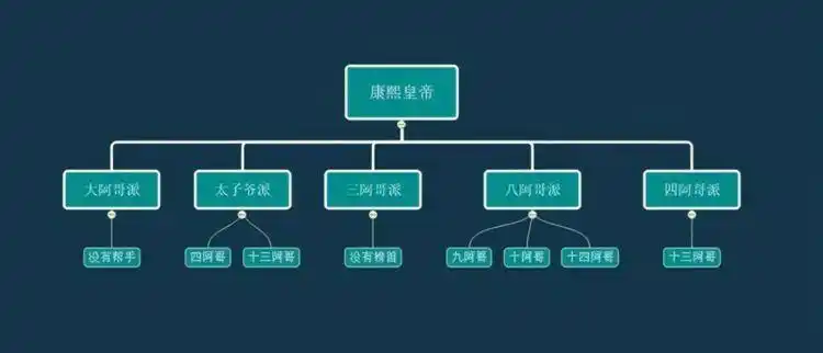 清朝皇帝的皇位都是怎么来的
