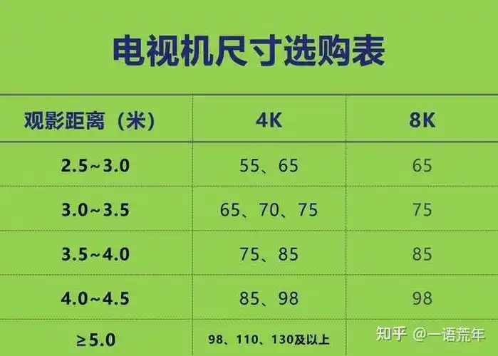 观看距离大概3米左右多大的智能电视合适