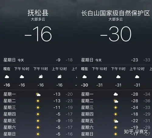 是非常适合滑雪的天气了),大家搜温度参考时千万不要搜长白山自然保护