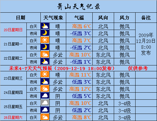 杭州萧山周日天气预报查询_(杭州萧山周日天气预报查询结果)