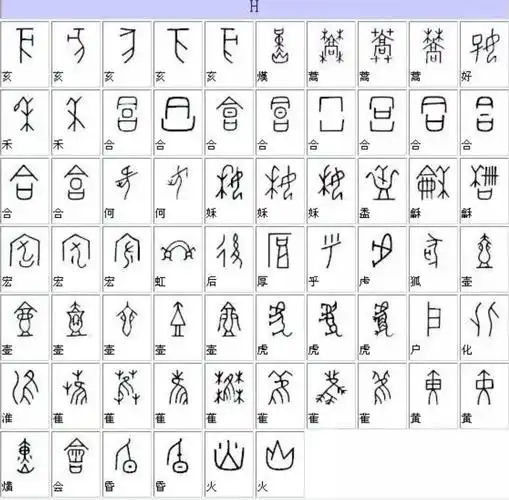 常见甲骨文楷书对照表值得收藏