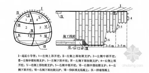 交叉中隔壁法施工工序示意图