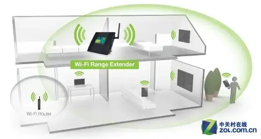 1万平方英尺无线覆盖!一台中继器搞定?