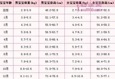 2021年宝宝身高脚长对照表