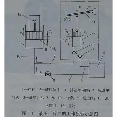 浅谈关于千斤顶工作原理 - 液压螺母_千斤顶_液压拉马-索力机械走向