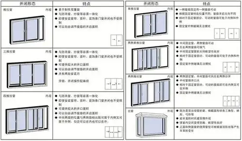 门窗基本开启方式示意图1