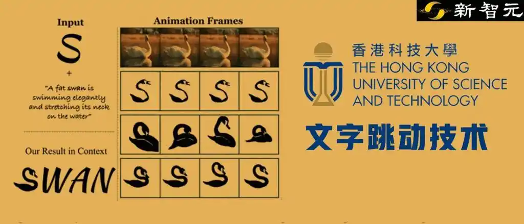 给文字动画注入语义灵魂,港科大开源"文字跳动"技术,每个单词都浪漫