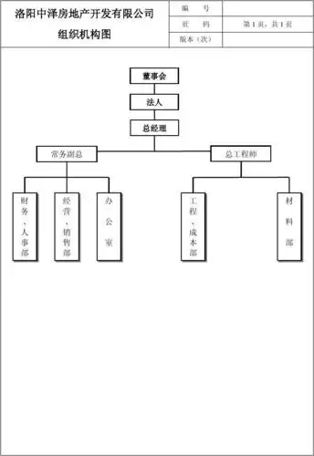公司组织机构图