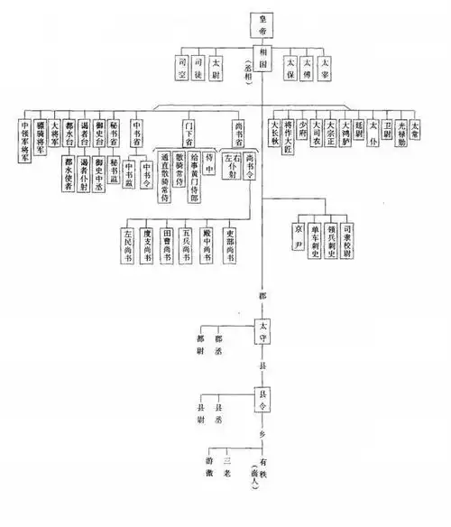 明朝一品到九品的官职分别是什么