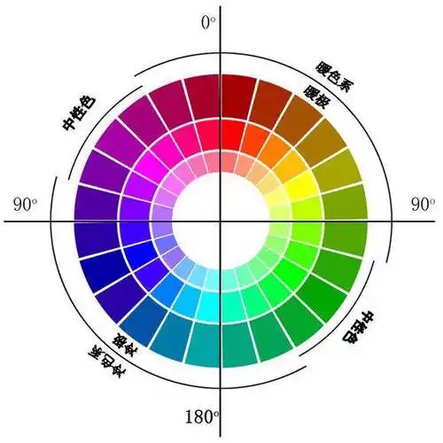 jis色相环关于暖色系色彩和冷色系色彩的分类