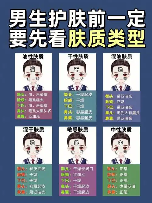 拒绝油腻丨男生科学护肤步骤大公开