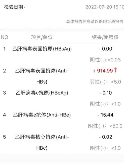 乙肝表面抗体高