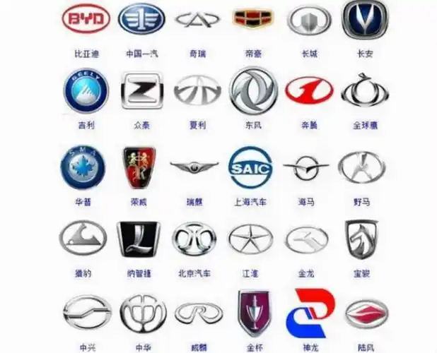 国产汽车品牌标志大全各种国产汽车品牌标志大全