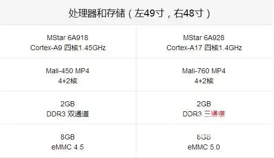 小米电视2s与小米电视249寸有什么区别谁更值得买