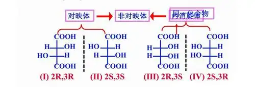 我实在不明白为何左边那一对是对映异构体,而右边那