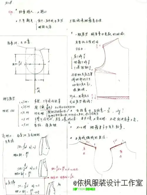 袖笼和袖山的关系