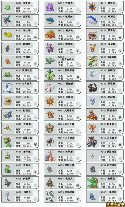 魔兽争霸宠物小精灵图鉴