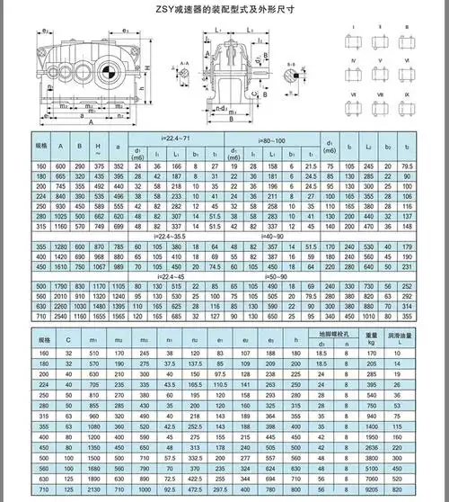 zsy315系列减速机