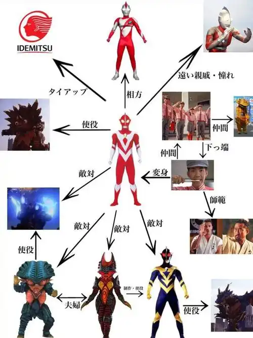 三位奥特战士,两位是佐菲奥特曼的下属,剩下一位是初代亲戚!