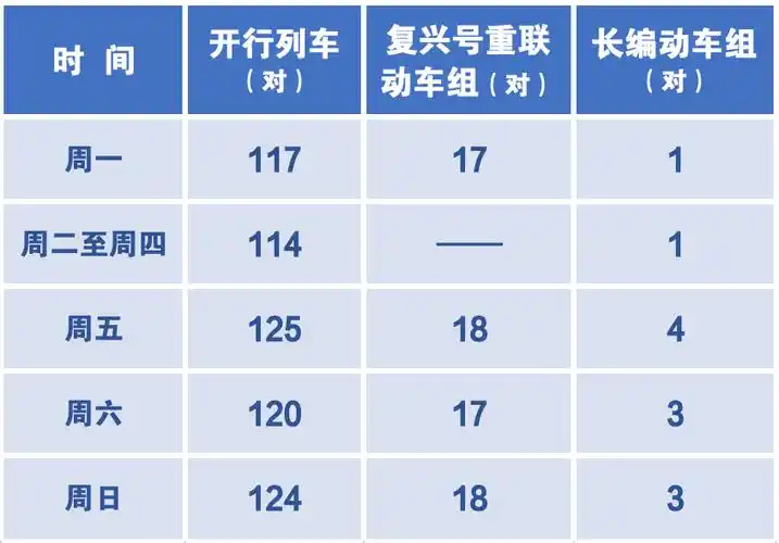 组重联精准实施"一日一图"京津城际铁路列车运行图进行调整6月15日起