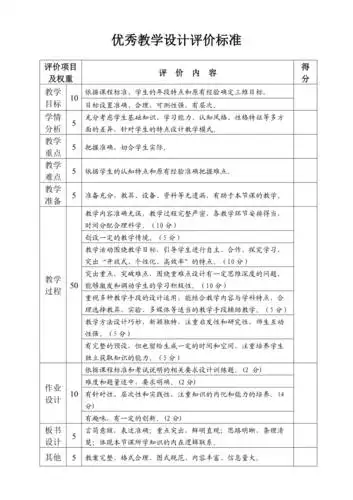 优秀教学设计评价标准