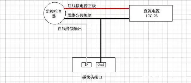 一篇文章读懂视频监控系统中的拾音器