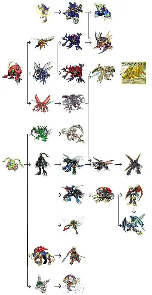 数码宝贝进化大全