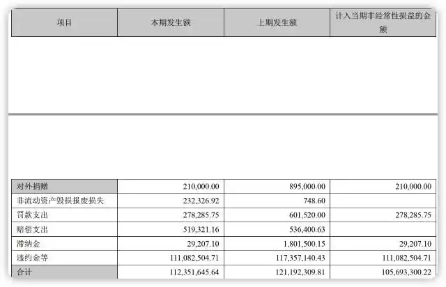 尤夫股份2021年财务报表分析