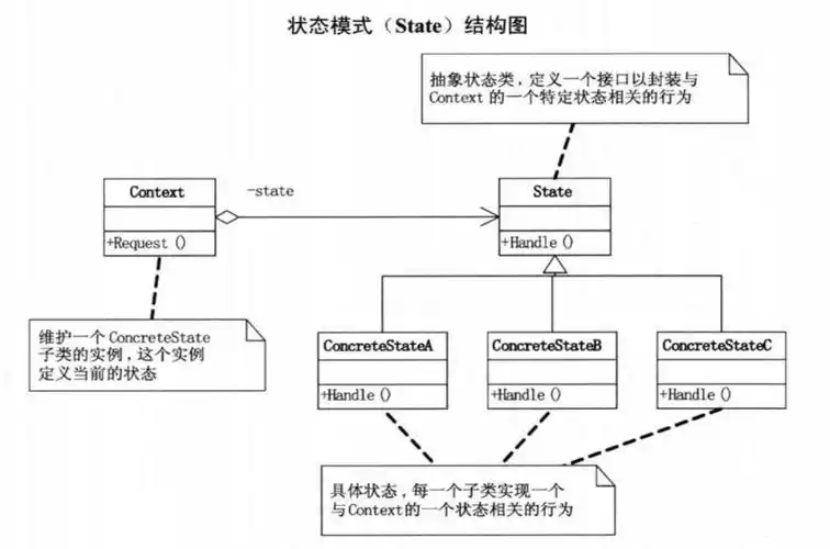 深入理解java设计模式之状态模式