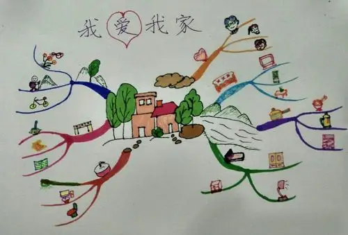 8月2日,第一次练习纯图思维导图,我能知,您能看懂否?:)