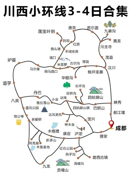 川西小环线34日合集你想去的都在这里