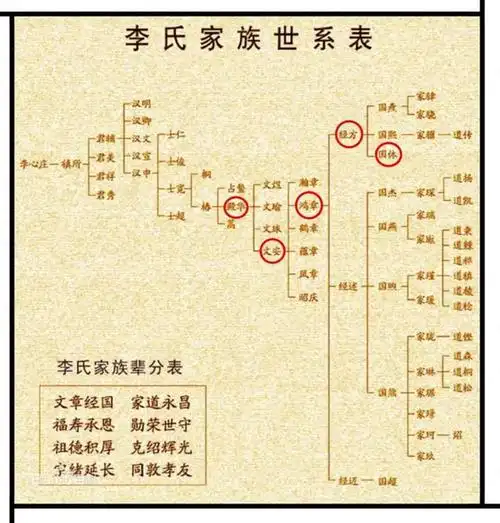 李鸿章死时留给子孙10多亿,52年后,他43岁的混血孙子竟活活饿死