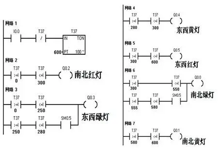 plc交通灯梯形图