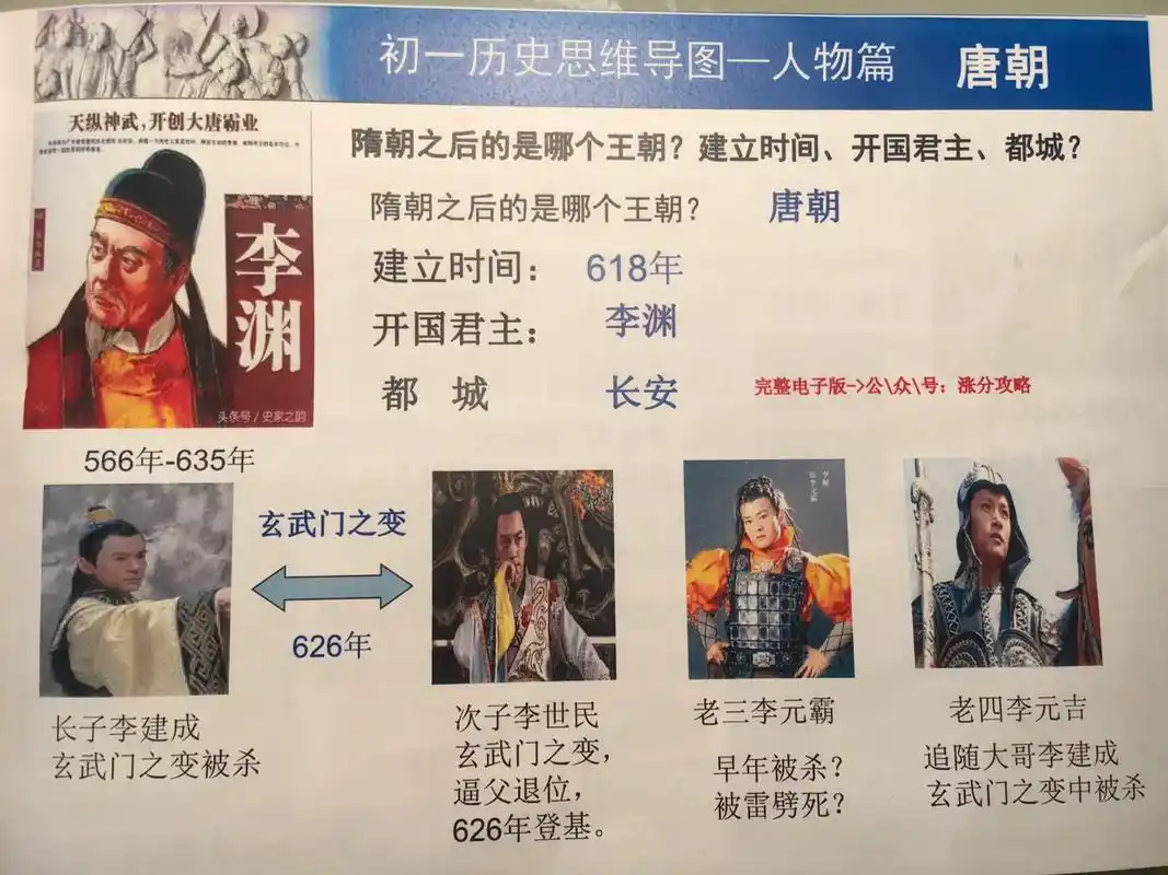 七年级下册历史思维导图人物篇唐代知识点#教育 #学习 #学霸 - 抖音