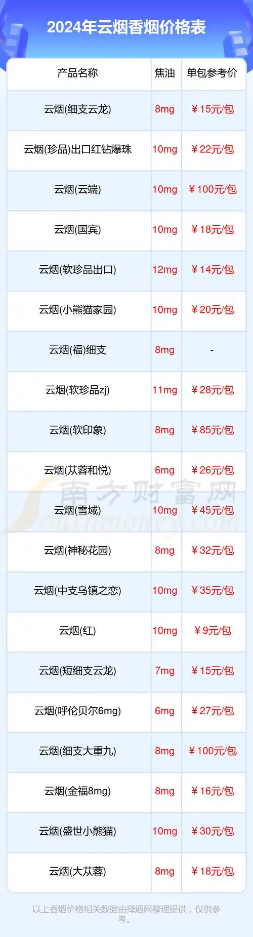 2024年云烟香烟价格表一览云烟香烟价目表
