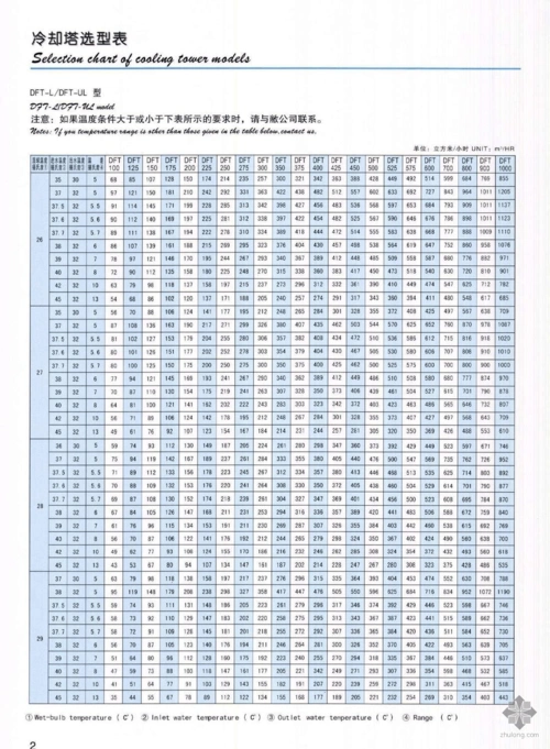冷却塔选型样本